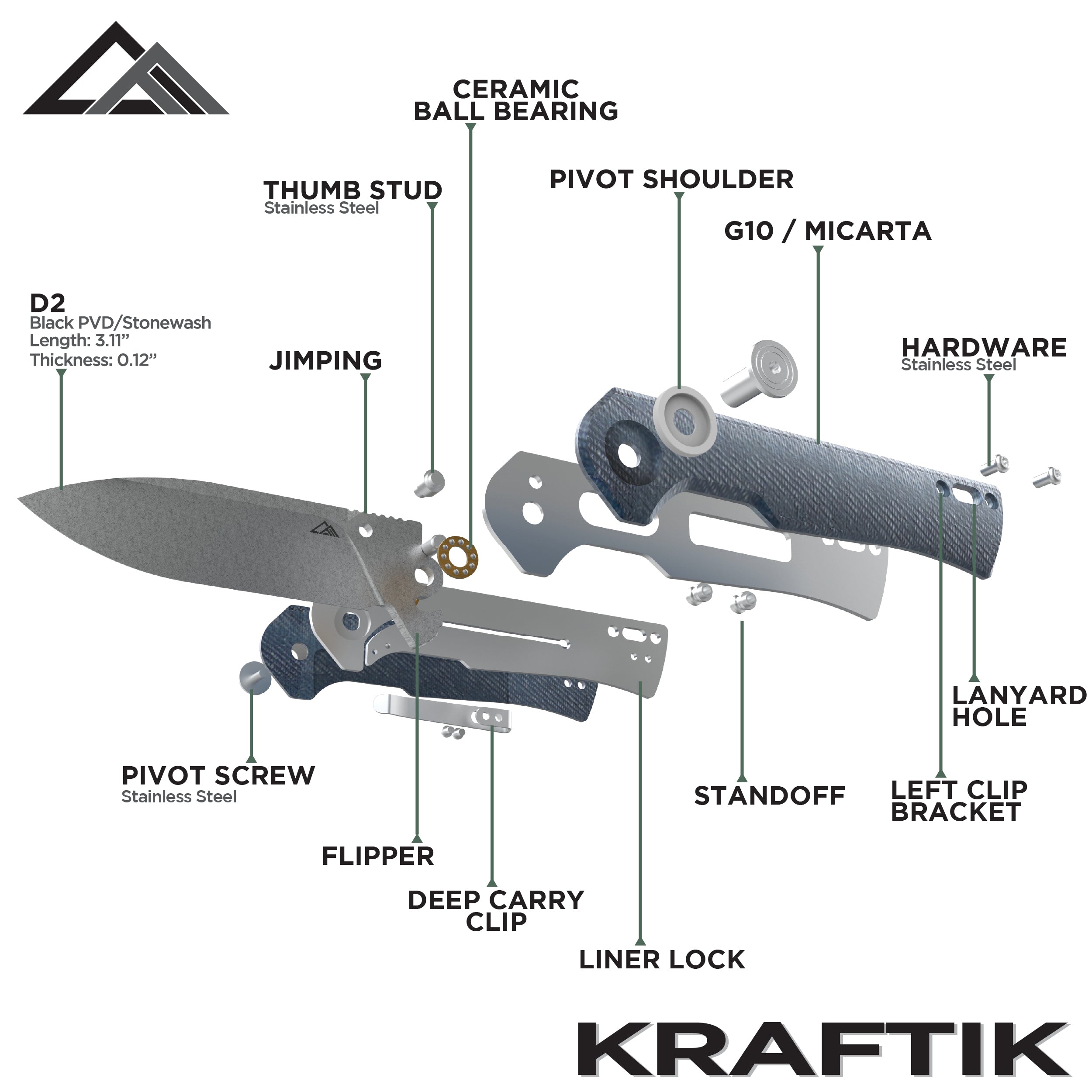 Kraftik